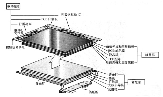 TFT LCD液晶