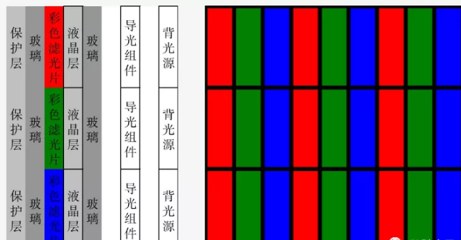 液晶拼接屏有幾種，都有什么區(qū)別？