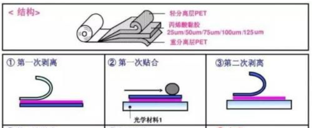 液晶顯示屏的保護