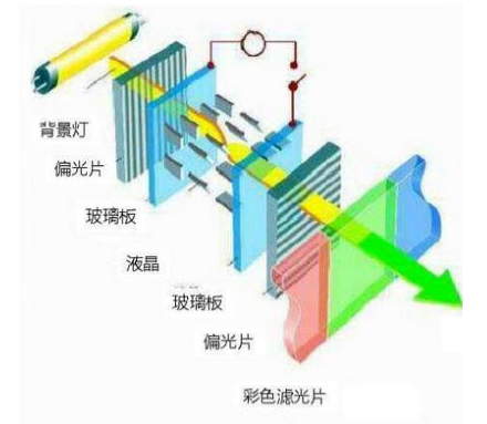 哪種液晶屏對(duì)于眼睛更健康？