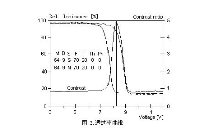 tft液晶顯示屏