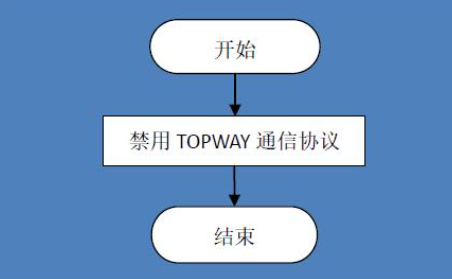 屏蔽原廠通信協(xié)議.png